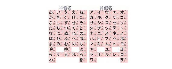 18:21:03 日文是由假名(分為平假名和片假名),漢字,羅馬字組成的