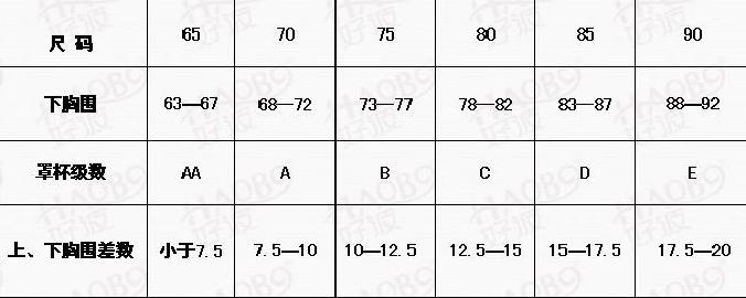 胸围86算不算大图片