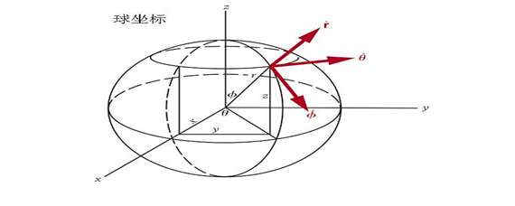 球座標系怎麼確定φ的範圍-愛問教育培訓