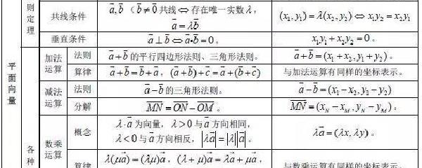 向量平行公式图片