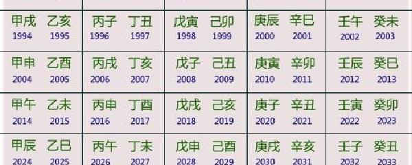 辛未年是哪一年 愛問知識人