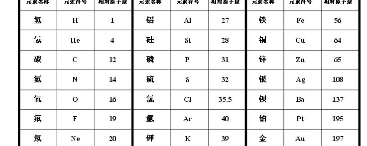 銀的相對原子質量