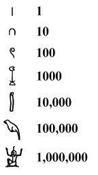 古埃及象形文字数字