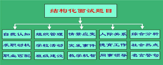 結構化面試是什麼意思-愛問知識人