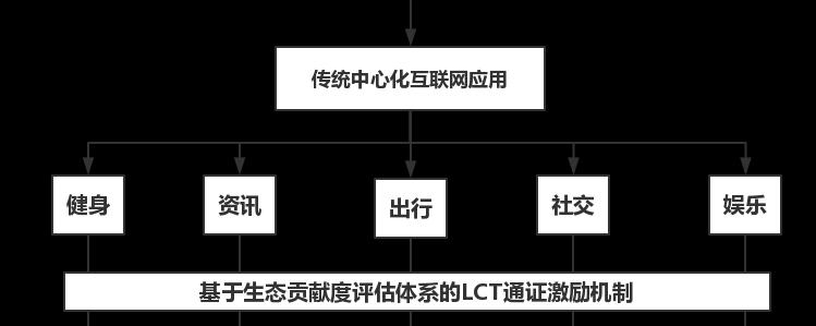 傳播機制什麼意思