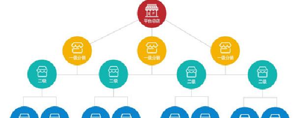 三級分銷是怎樣的