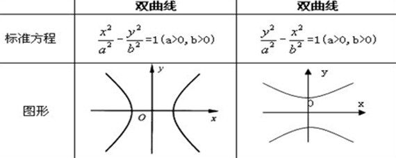 雙曲線的導數公式