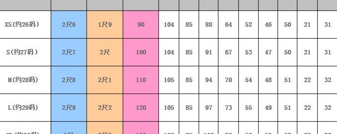 衣服m码和s码差别大吗 衣服m码大还是s码大-第2张图片-潮百科