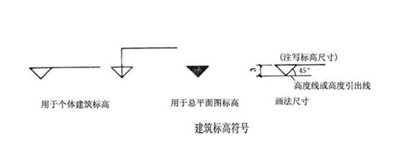 绝对标高的表达符号