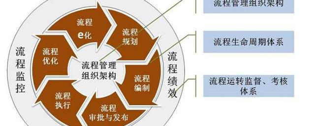 蒙迪欧致胜仪表无法下电