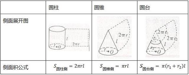 圆柱侧面积的大小是由什么决定的