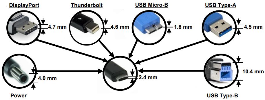 上一代usb接口,無論是miniusb接口還是microusb接口,都是區分正反面的