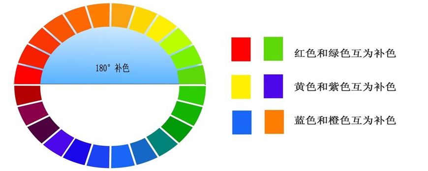 互补色有哪几对