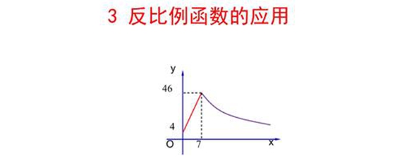 反比例的关系式是什么 爱问教育培训