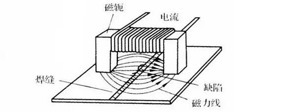 磁軛是什麼意思-愛問教育培訓