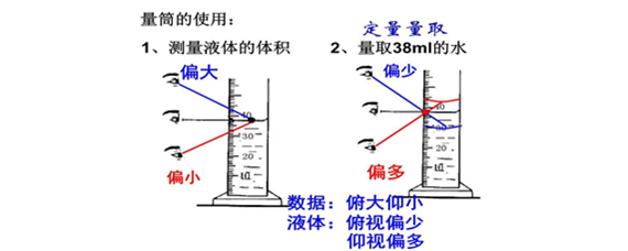 量筒凸液面读数图片