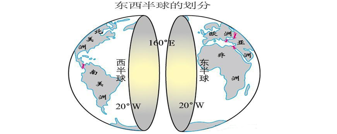 跨東西半球是什麼意思