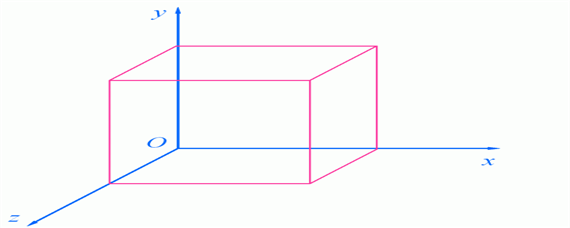 三坐标xyz示意图图片
