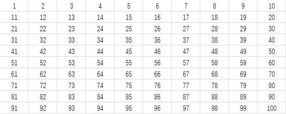 1到100中数字3出现了几次