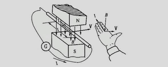 左手定则平面图图片