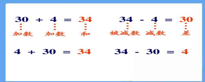 被減數減數與差的和是800被減數是多少