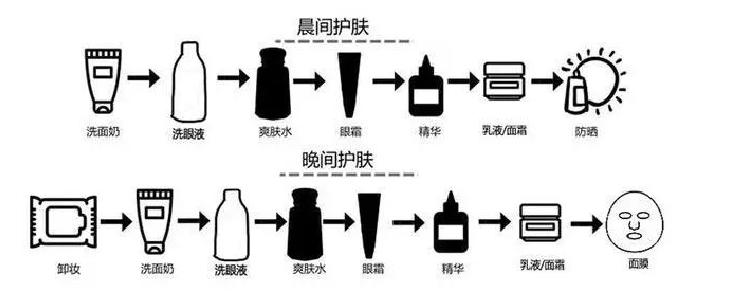 交警没收电动车的流程