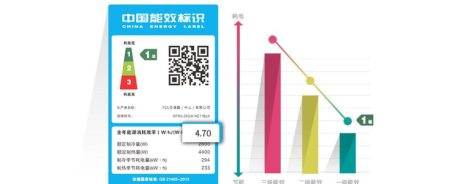 能效标识有几个等级