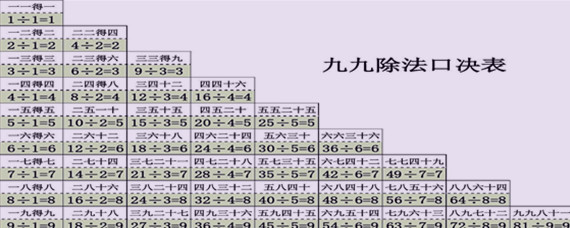 除法口訣公式