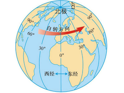 怎樣辨別地理中什麼點是在東半球還是在西半?