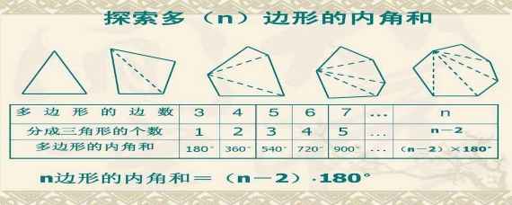 多邊形的內角和公式中n指什麼