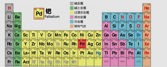 前36号元素原子结构图图片