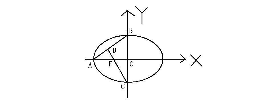 橢圓的焦點座標公式