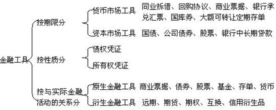 直接金融工具有哪些