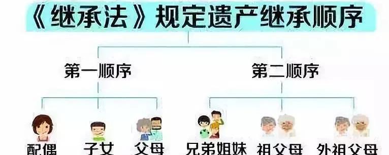 代位继承是第一顺序继承人吗