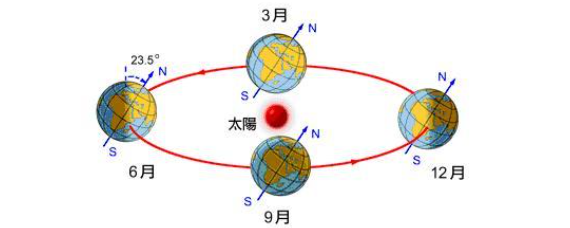 黄经度数是什么意思