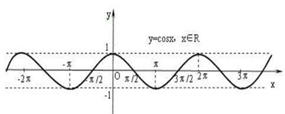 sin三角函数公式