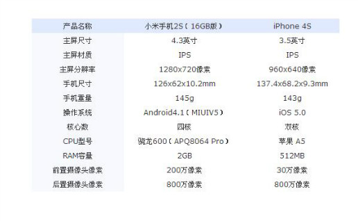 小米2s参数详细参数图片