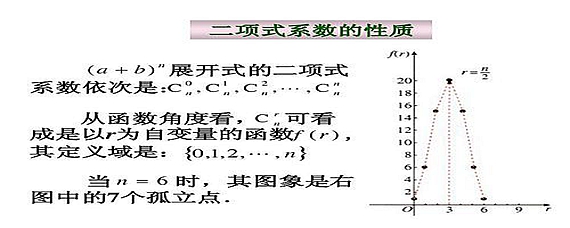 二項式係數奇數項和偶數項和公式