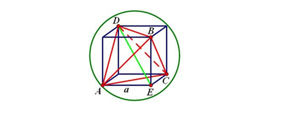 正方體外接球的半徑怎麼求