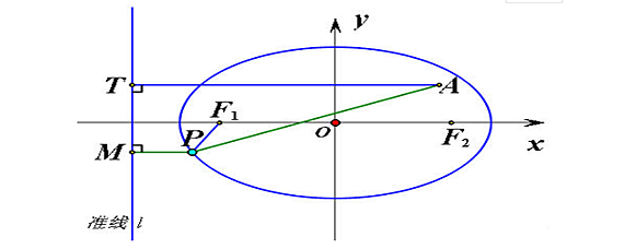 高中橢圓焦半徑公式是什麼-愛問教育培訓