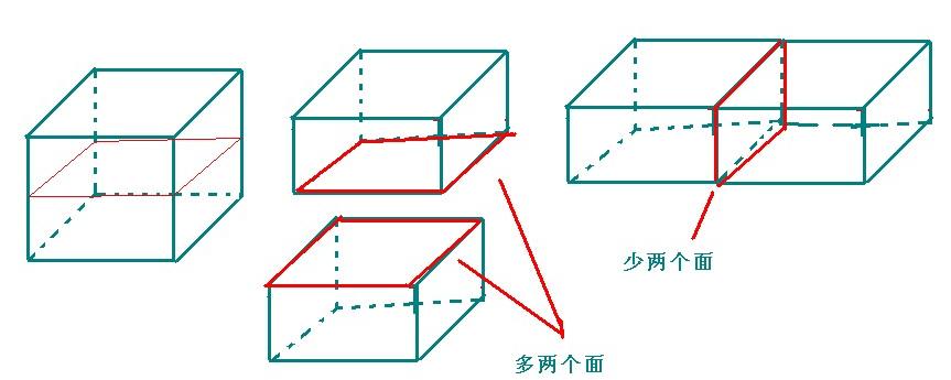 長方體相對面的面積完全相同嗎