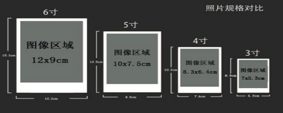 1015是多少寸的照片