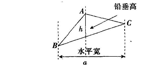 铅垂高水平宽怎么找-爱问教育培训