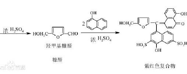 molish反应的试剂组成是什么