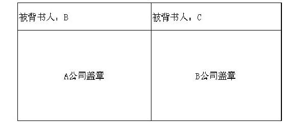 空白抬頭和空白背書有什麼不同