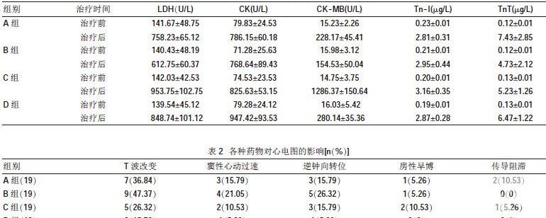 心肌酶正常指标多少