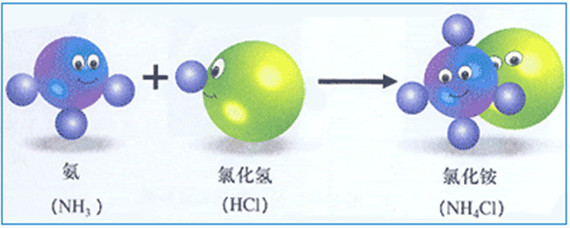 氨气和氯化氢反应的化学方程式