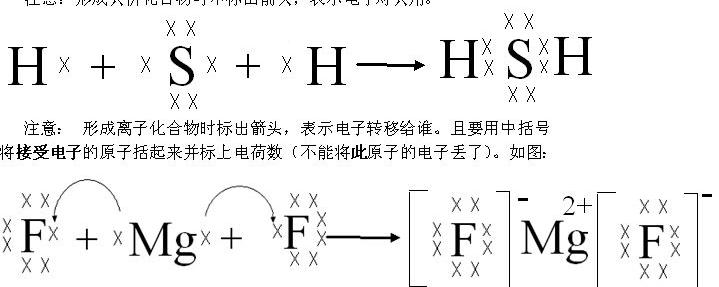 硫化氫電子式形成過程