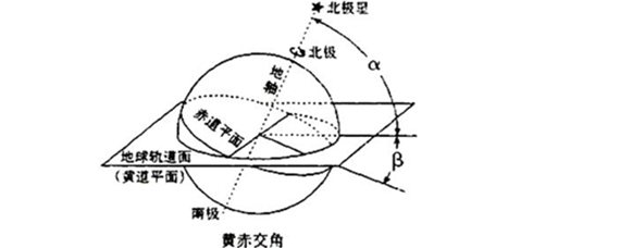 2020-08-12 11:31:37愛問教育赤道是南,北半球的分界線,它把地球分為