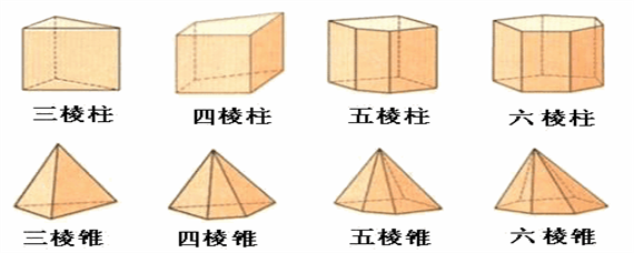 正六稜柱底面積計算公式